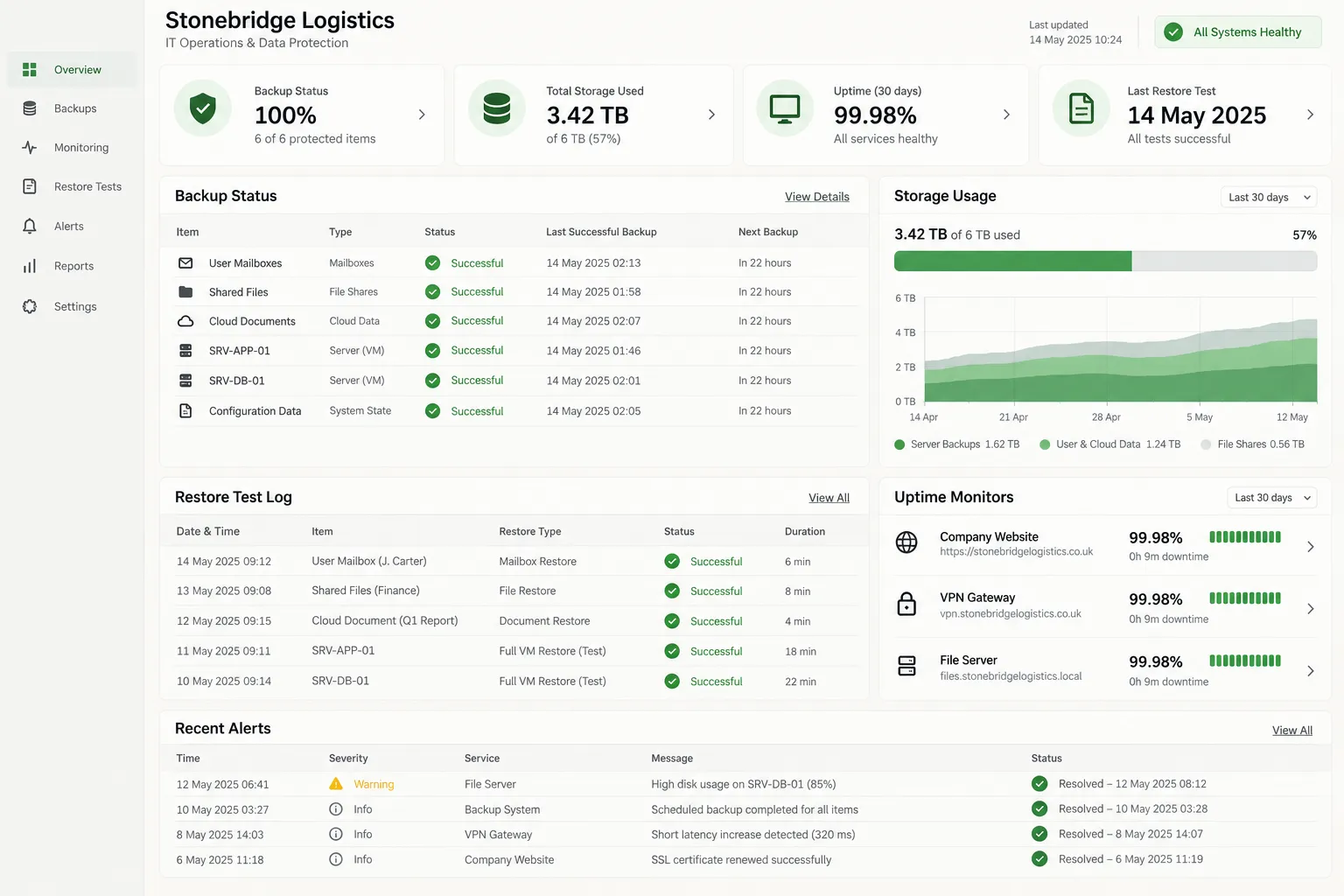 Backup and monitoring designed for Stonebridge Logistics