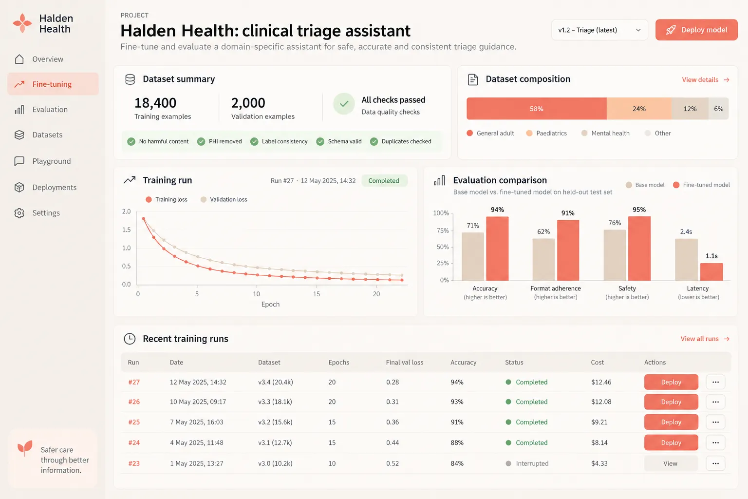 Fine-tuned triage model designed for Halden Health